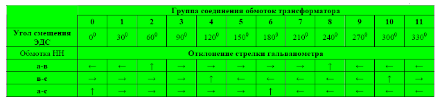 ENERGETIK.UZ