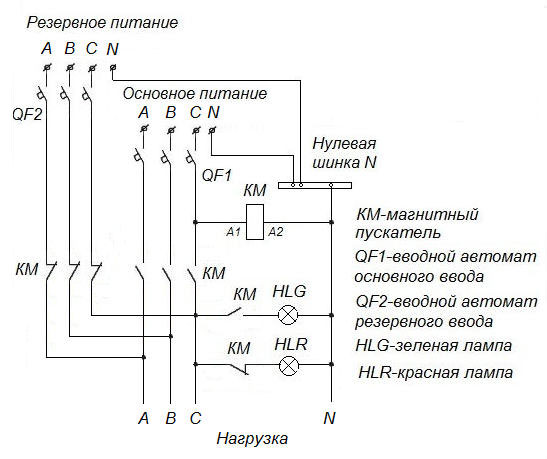 ENERGETIK.UZ