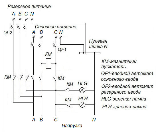 ENERGETIK.UZ