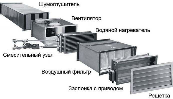 Состав приточной вентиляционной установки