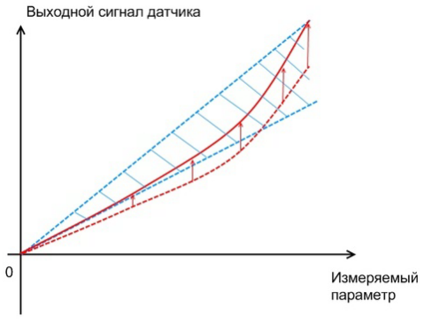 ENERGETIK.UZ