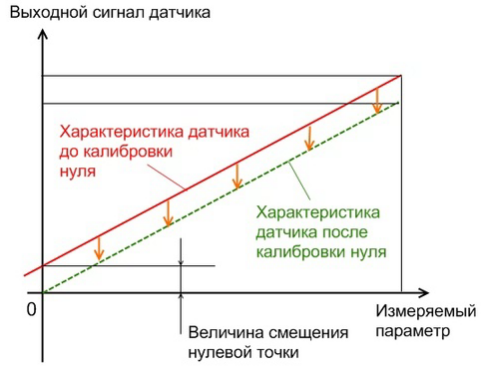 ENERGETIK.UZ